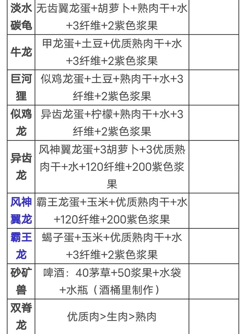 方舟生存进化作弊码怎么使用，端游方舟生存进化作弊码  第4张