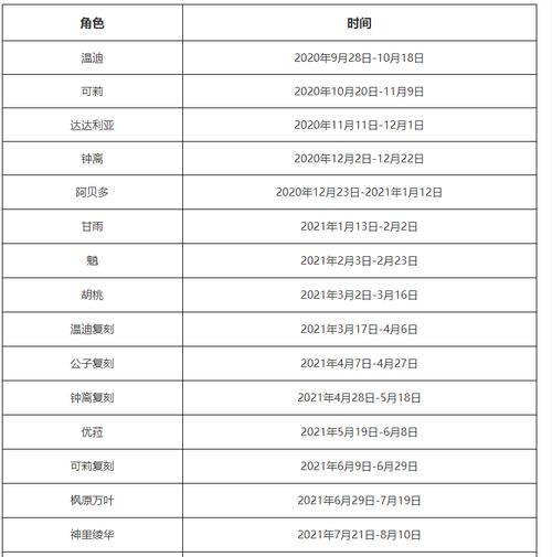 原神复刻三次后会绝版吗，原神复刻三次后会绝版吗贴吧  第1张