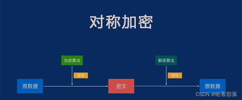 手机无线加密设置攻略  第2张