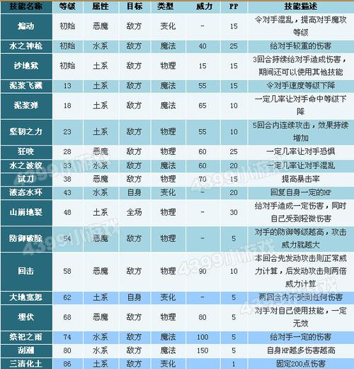 洛克王国什么技能石可以遗传？洛克王国可以获得的技能石？  第1张