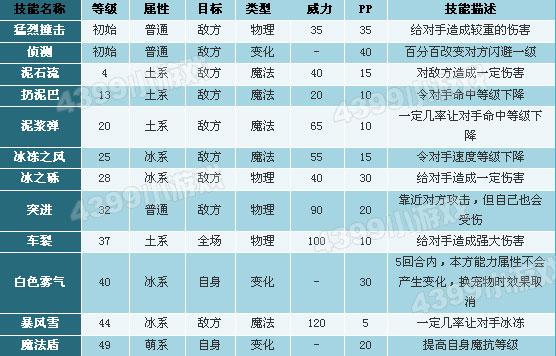 洛克王国什么技能石可以遗传？洛克王国可以获得的技能石？  第2张