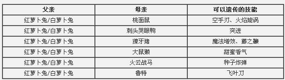 洛克王国什么技能石可以遗传？洛克王国可以获得的技能石？  第3张