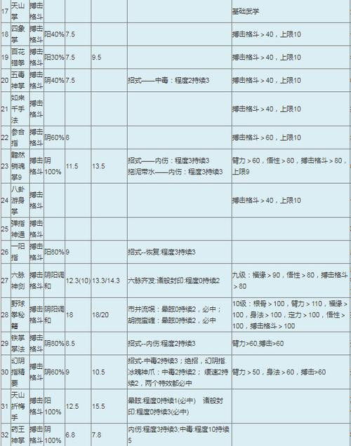 手机版金庸群侠传攻略秘籍  第3张