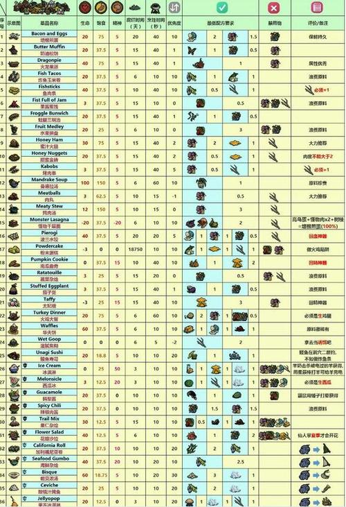 荒岛求生手机版攻略新手通关  第4张