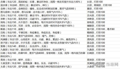 安卓版侠客风云传攻略  第1张