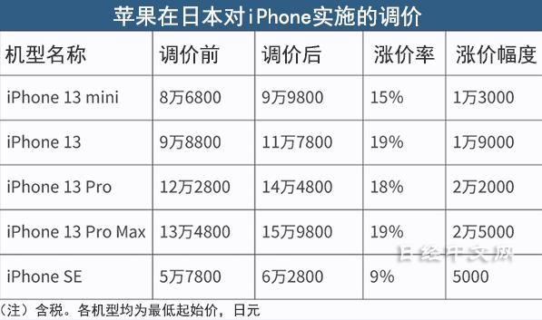 在日本购买iphone攻略  第4张