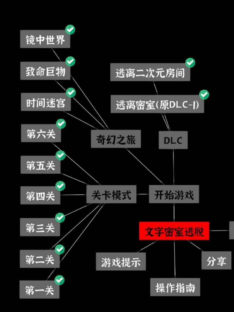 苹果手机密室逃脱攻略下载  第4张