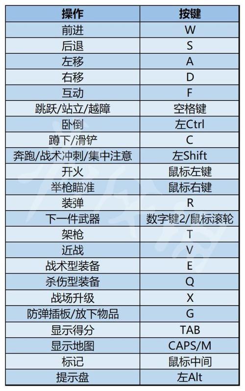 使命召唤在平板怎么用键鼠，平板电脑使命召唤？  第1张