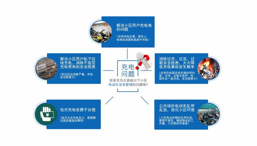 苹果手机充电攻略大全  第5张