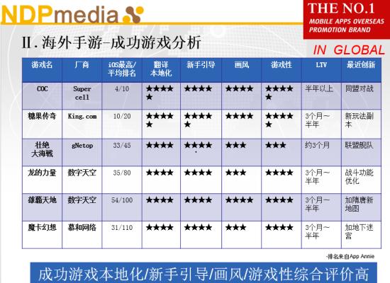 日本游戏攻略网站有哪些  第5张