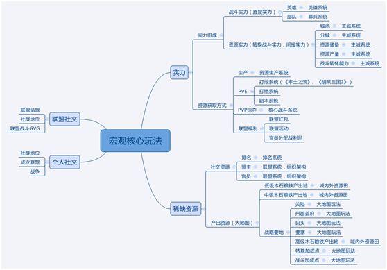 物种起源手机游戏攻略(物种起源游戏攻略新手)  第10张