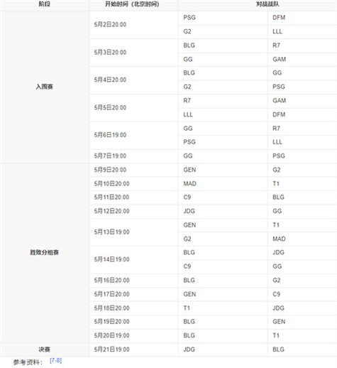 英雄联盟s赛冠军奖金多少？lol s赛冠军奖金？  第2张