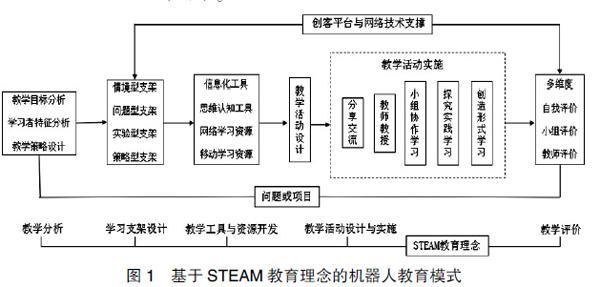 饥荒手机版机器人攻略  第3张