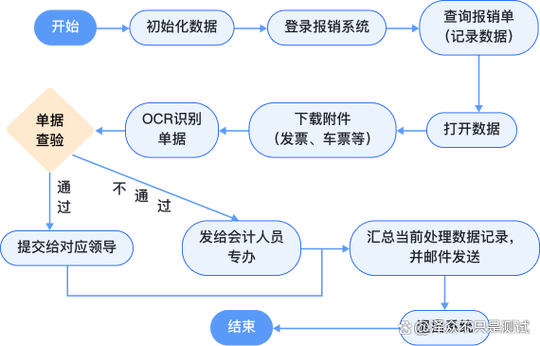 饥荒手机版机器人攻略  第4张