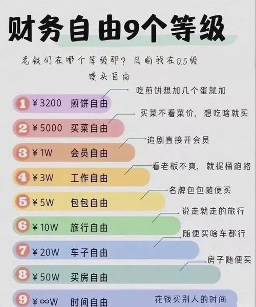 手机无投资赚钱攻略怎么办  第4张