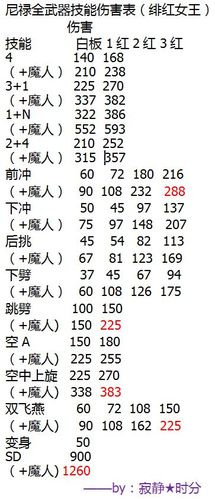 鬼泣5但丁有多少个技能，鬼泣5但丁有多少个技能？  第3张