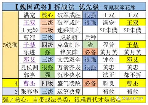 三国志2017怎么玩，三国志2017玩家等级一共有多少集  第3张