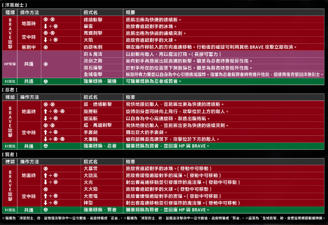 最终幻想纷争nt可以双人吗？最终幻想纷争nt ps4？  第2张