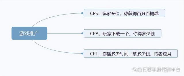 开发一个手游要多少钱，开发一款手游？  第4张