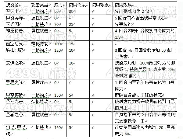 赛尔号卡西技能介绍？赛尔号手游卡西露怎么获得？  第5张