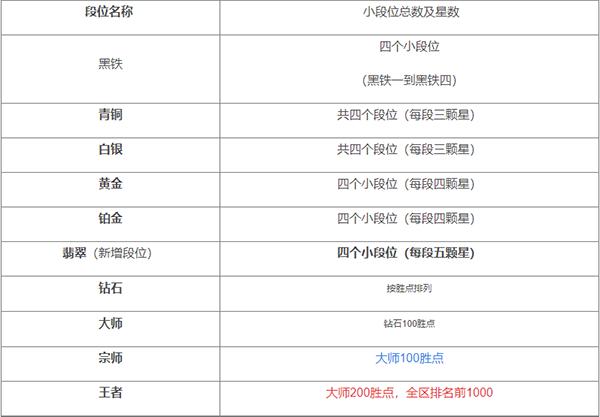 王者黑铁是什么段位，王者荣耀黑铁什么段位  第3张