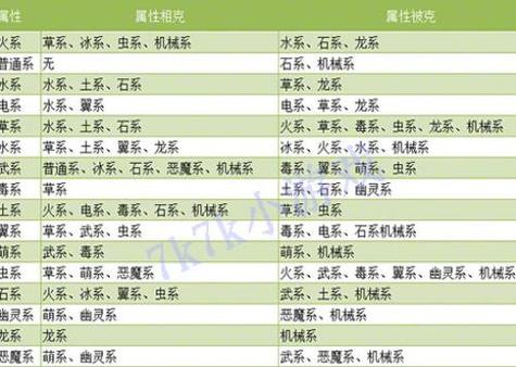 洛克王国属性相克表在哪里，洛克王国属性相克大全？  第4张