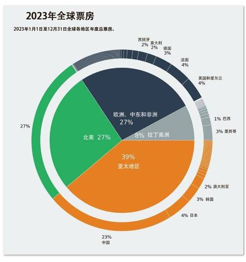 哪吒2，挑战全球影史票房之巅  第2张