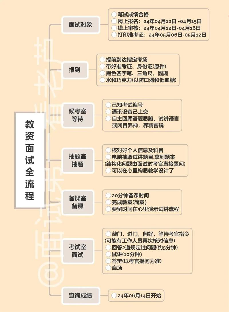 DeepSeek面试官连问三小时，博士求职遭遇深度考验  第2张