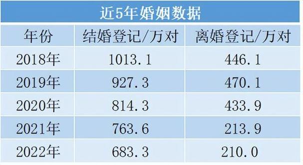 2024年全国结婚登记数据公布，610.6万对新人喜结良缘  第1张