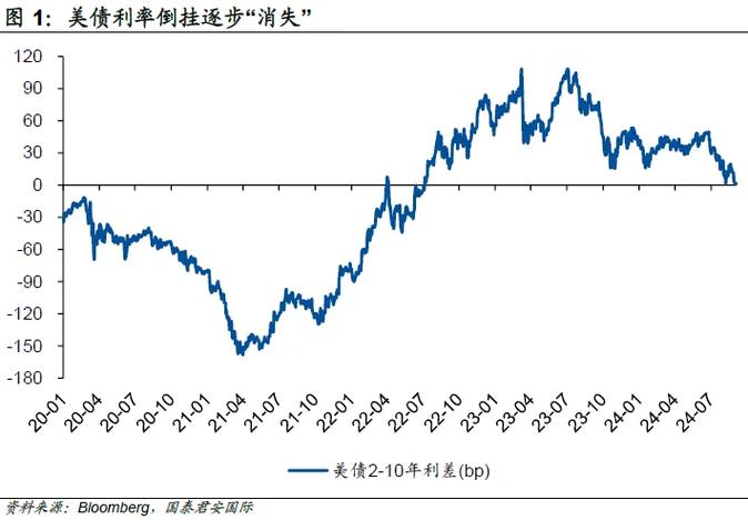 揭秘多家银行利率倒挂现象，存2年真的不如存1年吗？  第1张