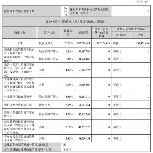 博纳影业财务压力巨大，三年累计亏损13亿，行业前景引人关注  第1张