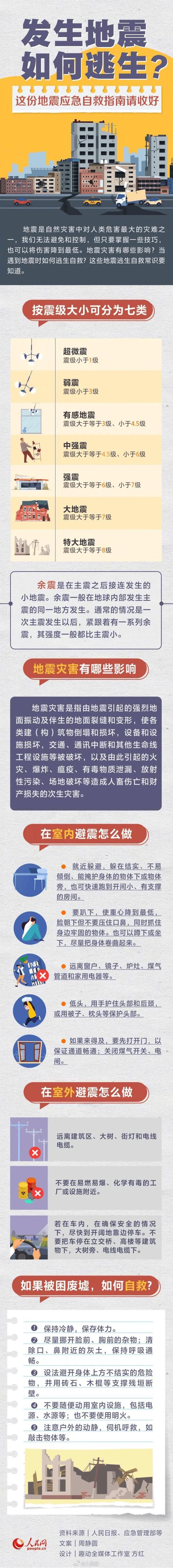 同一地震为何不同国家发布的震级不同  第2张