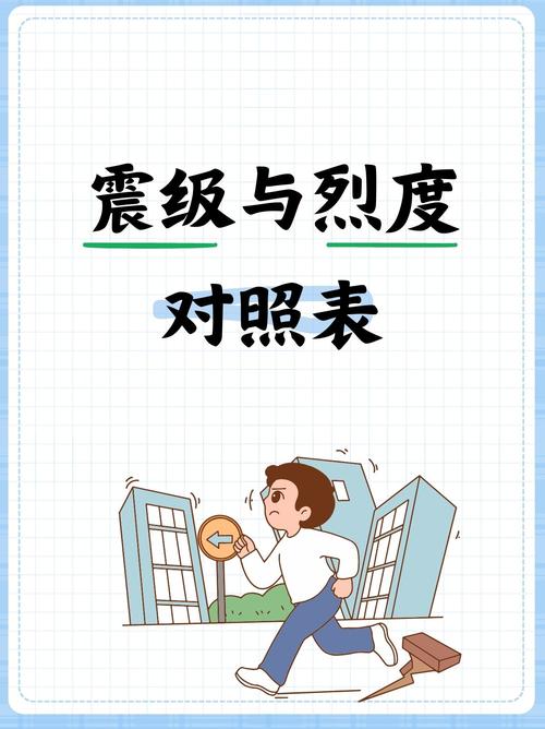 同一地震为何不同国家发布的震级不同  第4张