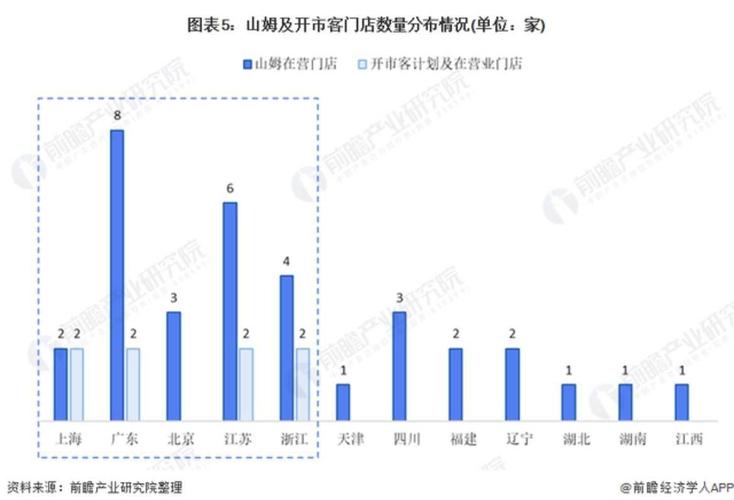 山姆冲击中国市场千亿年收，零售巨擘崛起与市场影响分析  第4张