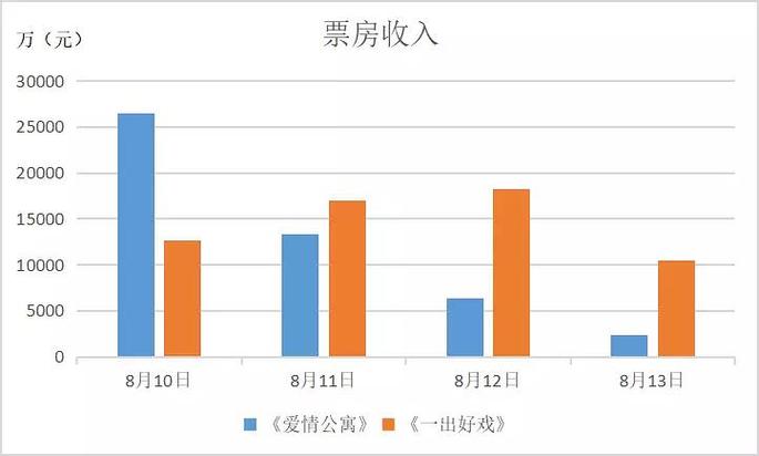 哪吒2热映，影院7天收入超半年盈利纪录  第2张