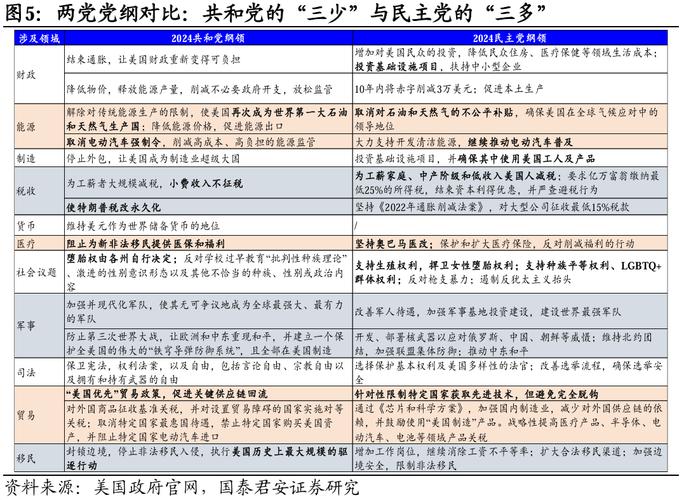 特朗普新政背后的美国风险急剧上升解析  第1张