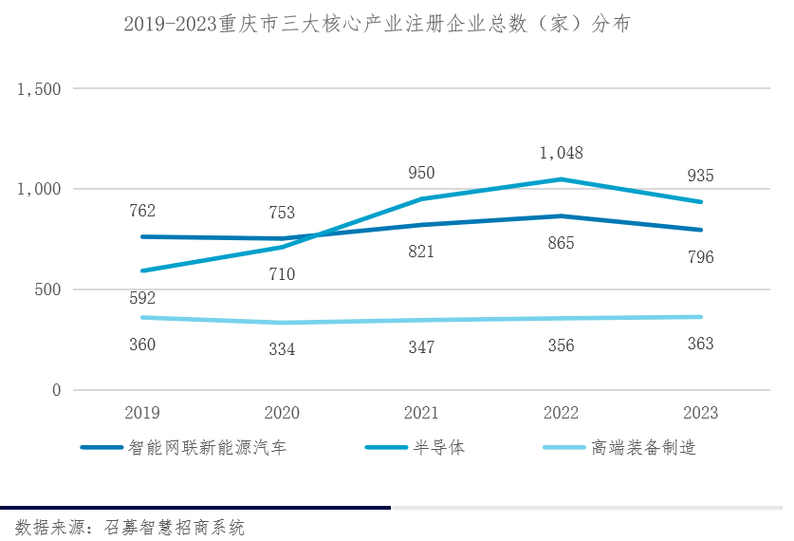 重庆超车成为西部经济巨擘，GDP跃居第四城  第1张