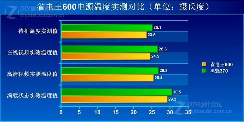 奶奶家自装的省电王，智慧生活的绿色之选，节能环保的明智之举  第4张