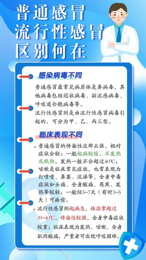 警惕流感重症，出现这些症状需紧急就医  第3张