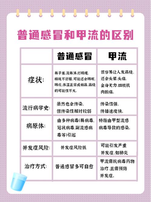 66岁老人甲流引发重症肺炎紧急入ICU，健康警钟再次敲响  第2张