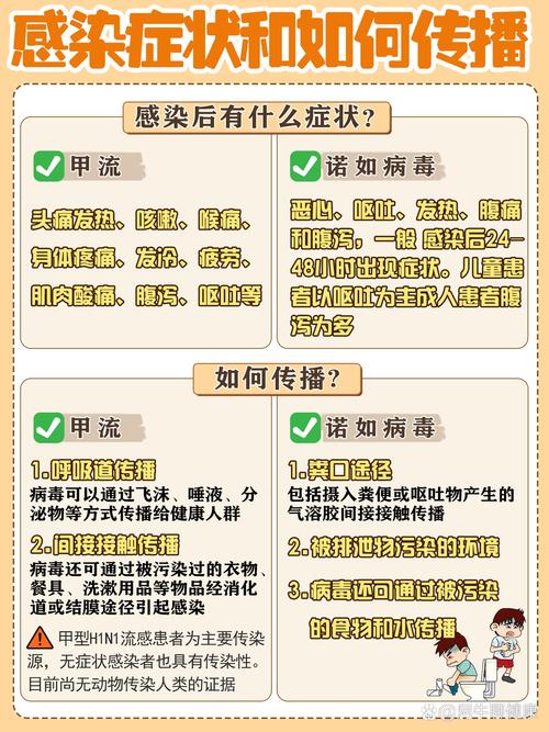 江西诺如病毒疫情，谣言不实，智者明辨  第4张