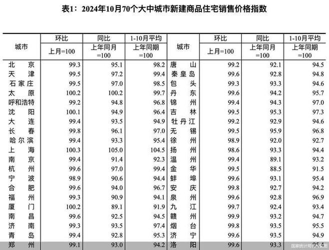 2023年房价市场的新转折点，趋势预测与应对策略  第2张