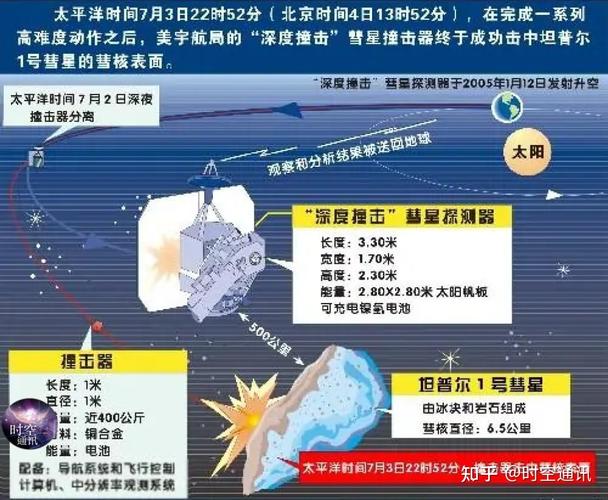 小行星撞地球的概率计算方法  第2张