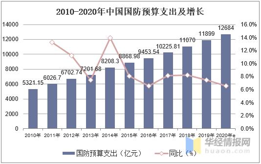 日本为安全付出了多少代价？  第1张