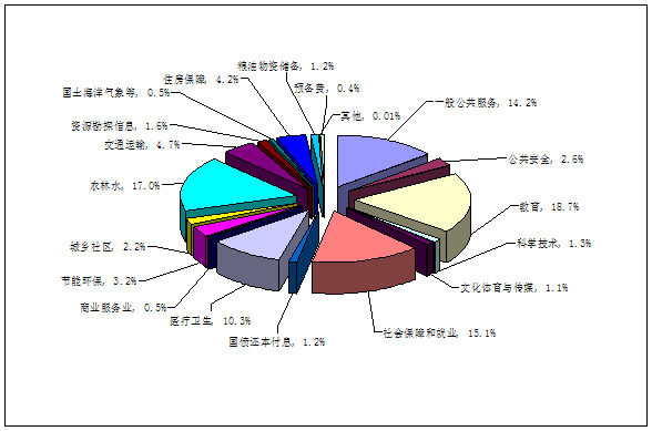 日本为安全付出了多少代价？  第4张