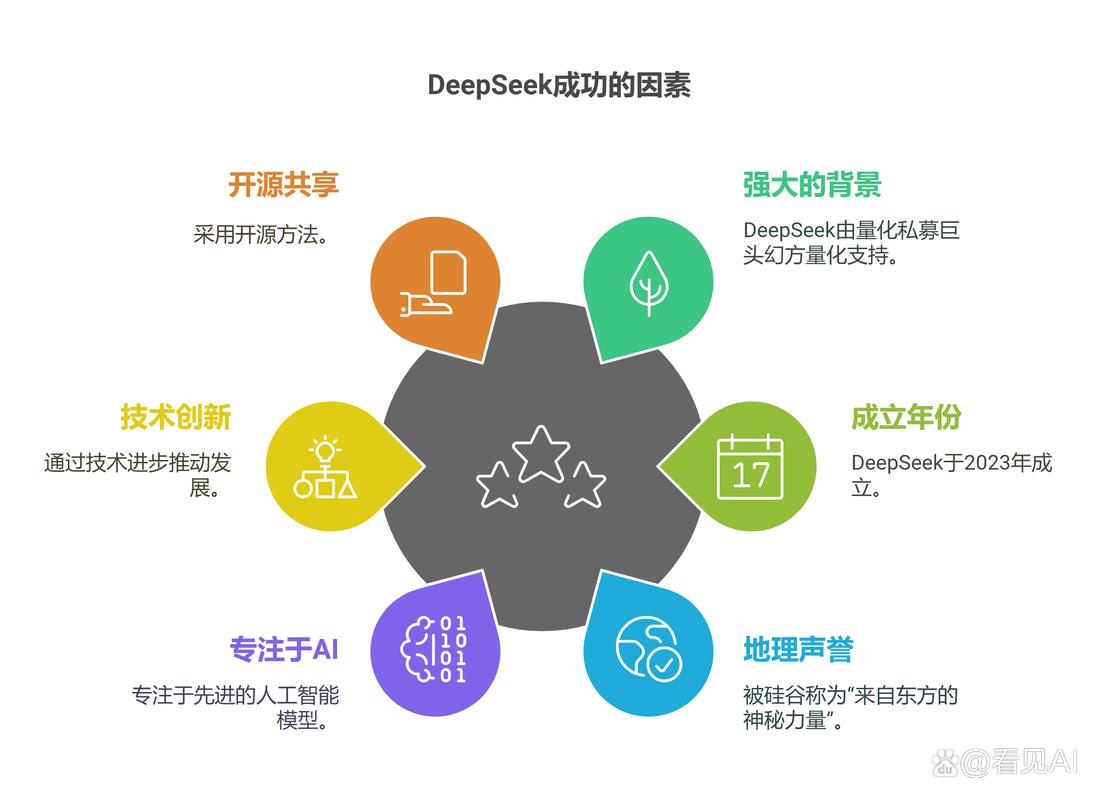 DeepSeek，刷新记录，成为最快突破3000万日活的神秘APP力量  第3张