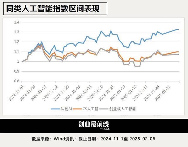 DeepSeek，刷新记录，成为最快突破3000万日活的神秘APP力量  第4张