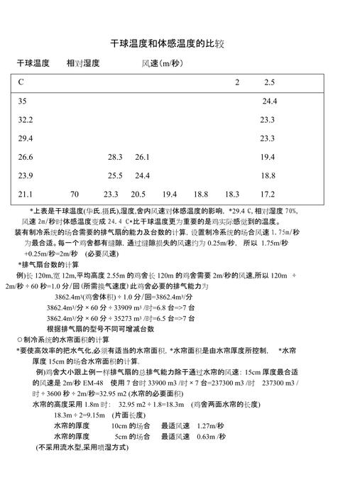 寒潮来袭，为何体感温度比实际温度更低？  第1张