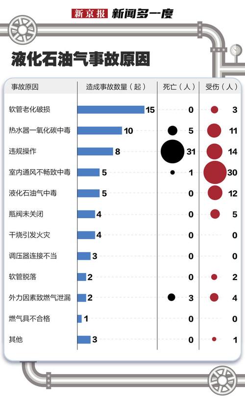 楼上燃气灶烧烤，楼下家中冒烟惊魂，警钟长鸣，安全用气需谨慎  第2张