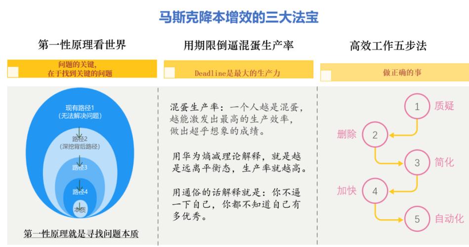 马斯克降本增效策略获美财长力挺，引领行业革新并提升全球竞争力  第1张